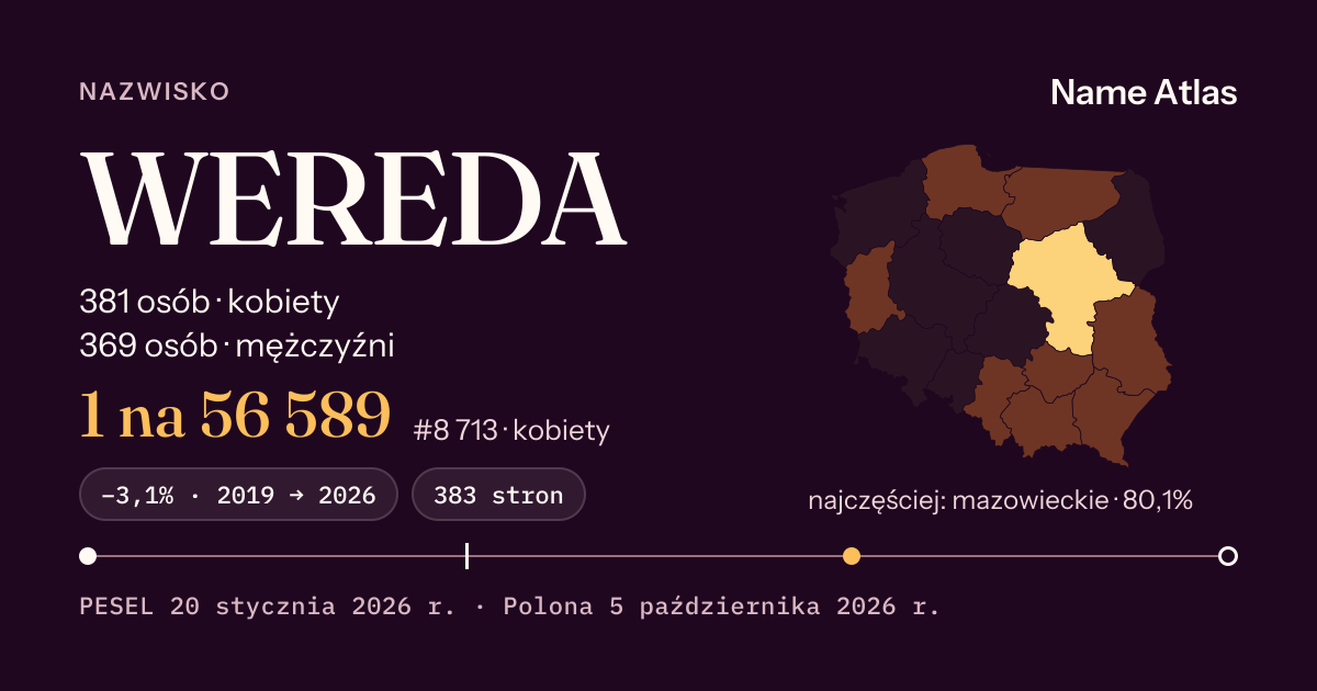 Karta nazwiska z liczbami z rejestru PESEL: WEREDA