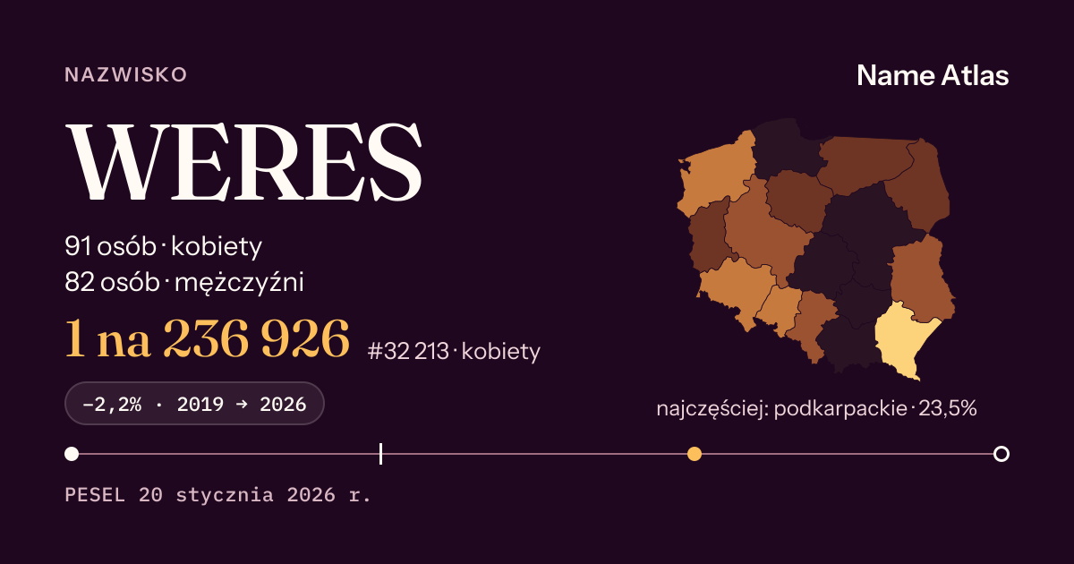 Karta nazwiska z liczbami z rejestru PESEL: WERES