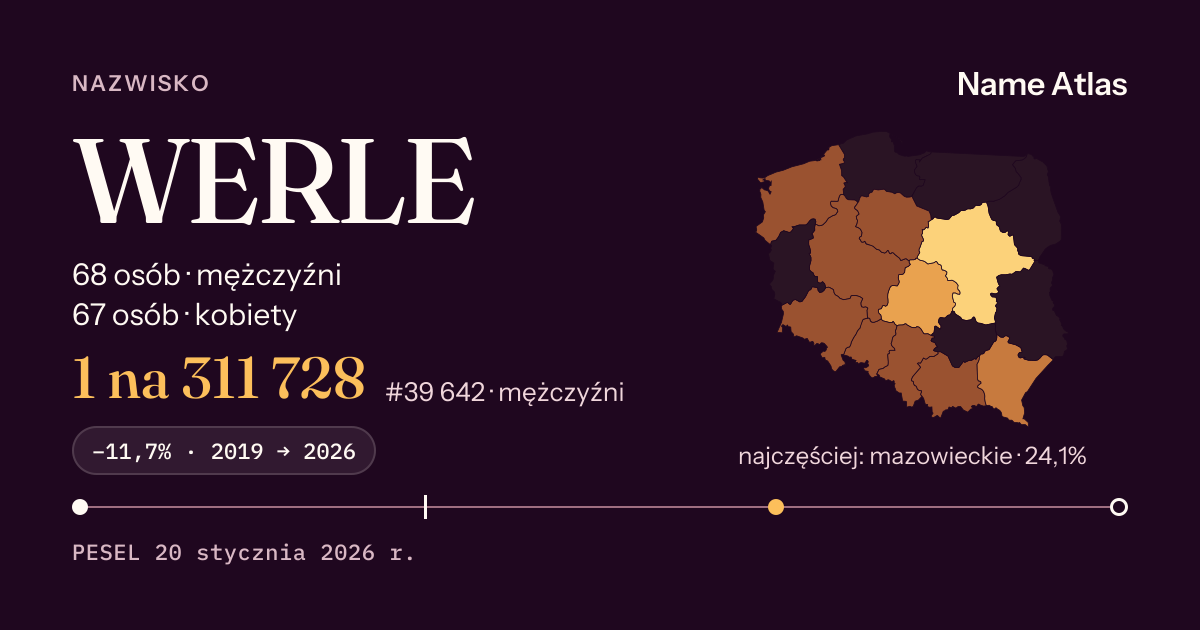 Karta nazwiska z liczbami z rejestru PESEL: WERLE