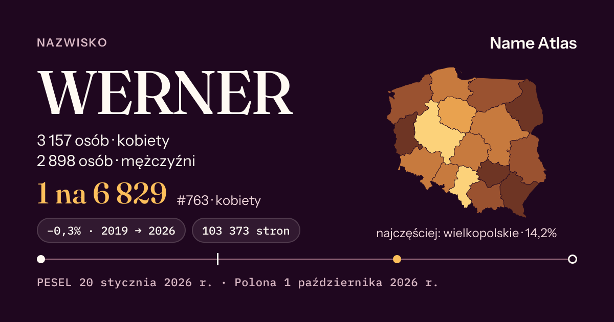 Karta nazwiska z liczbami z rejestru PESEL: WERNER