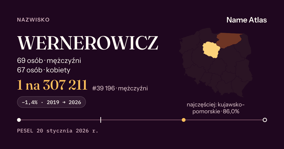 Karta nazwiska z liczbami z rejestru PESEL: WERNEROWICZ