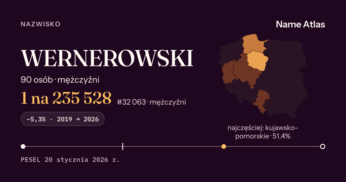 Karta nazwiska z liczbami z rejestru PESEL: WERNEROWSKI