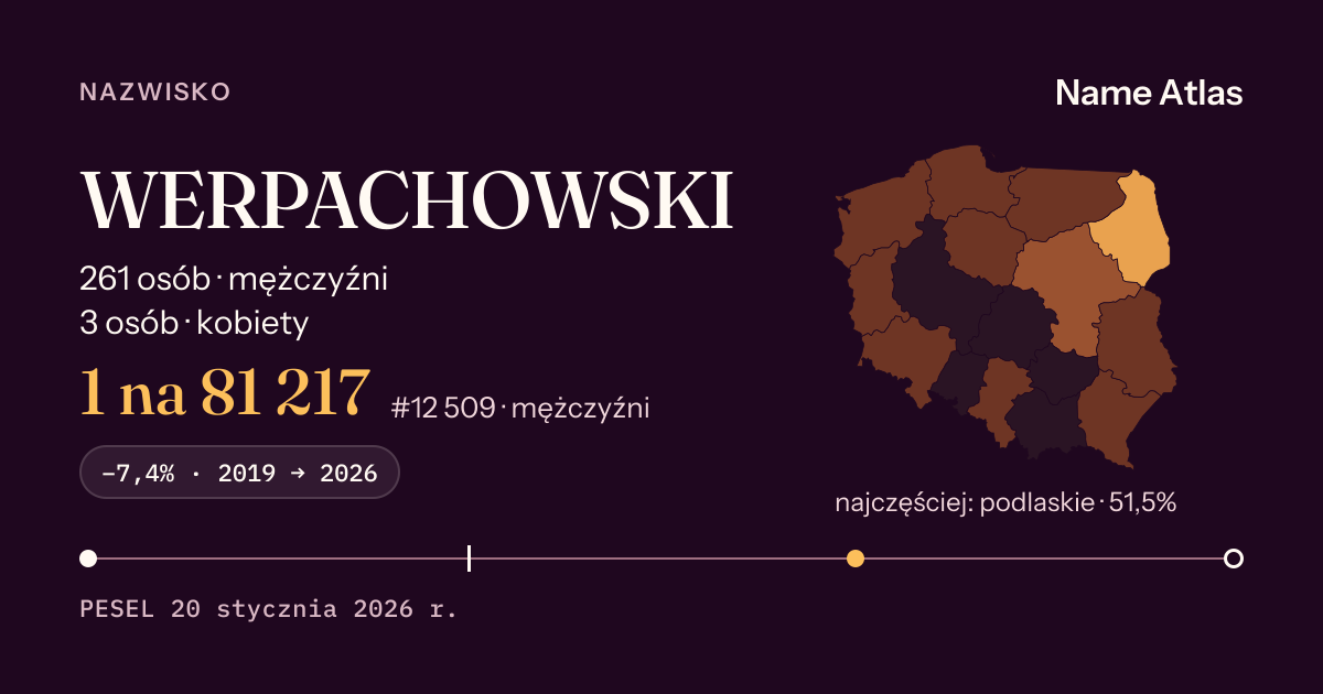 Karta nazwiska z liczbami z rejestru PESEL: WERPACHOWSKI