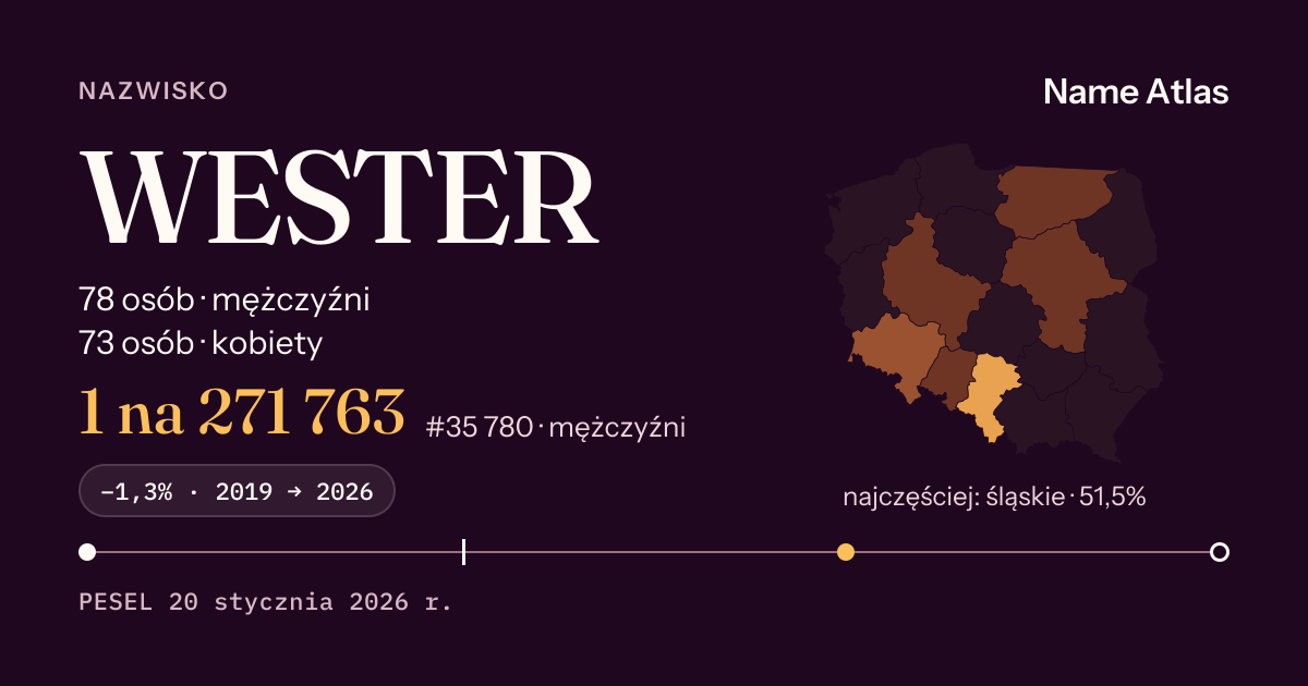 Karta nazwiska z liczbami z rejestru PESEL: WESTER
