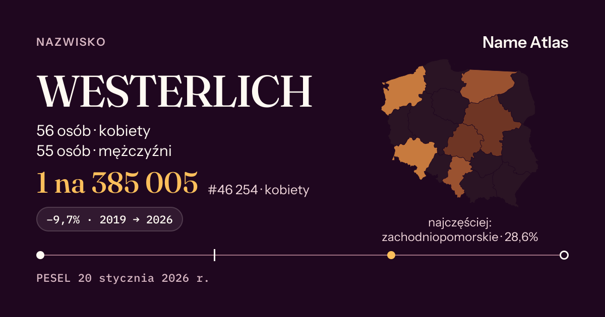 Karta nazwiska z liczbami z rejestru PESEL: WESTERLICH