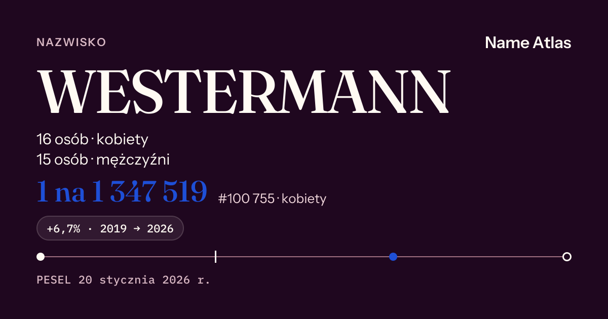 Karta nazwiska z liczbami z rejestru PESEL: WESTERMANN