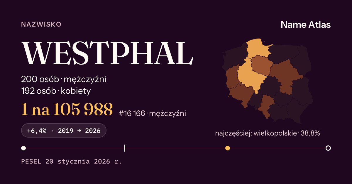 Karta nazwiska z liczbami z rejestru PESEL: WESTPHAL