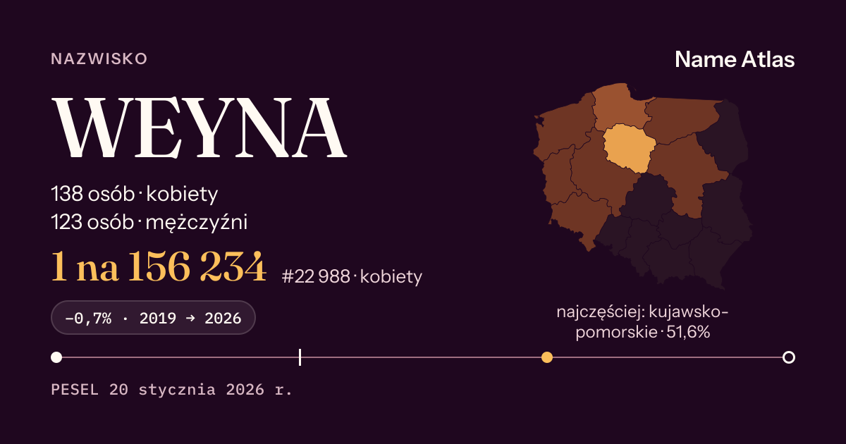 Karta nazwiska z liczbami z rejestru PESEL: WEYNA