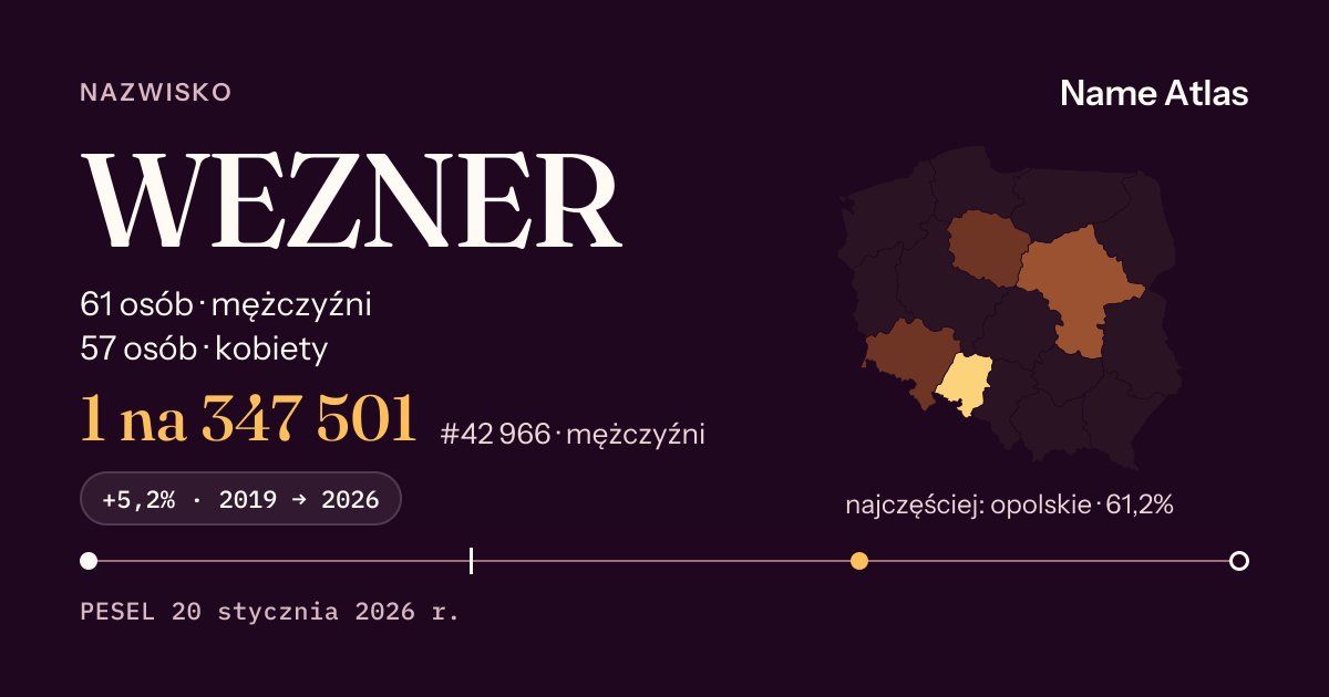 Karta nazwiska z liczbami z rejestru PESEL: WEZNER