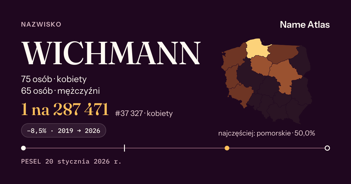 Karta nazwiska z liczbami z rejestru PESEL: WICHMANN