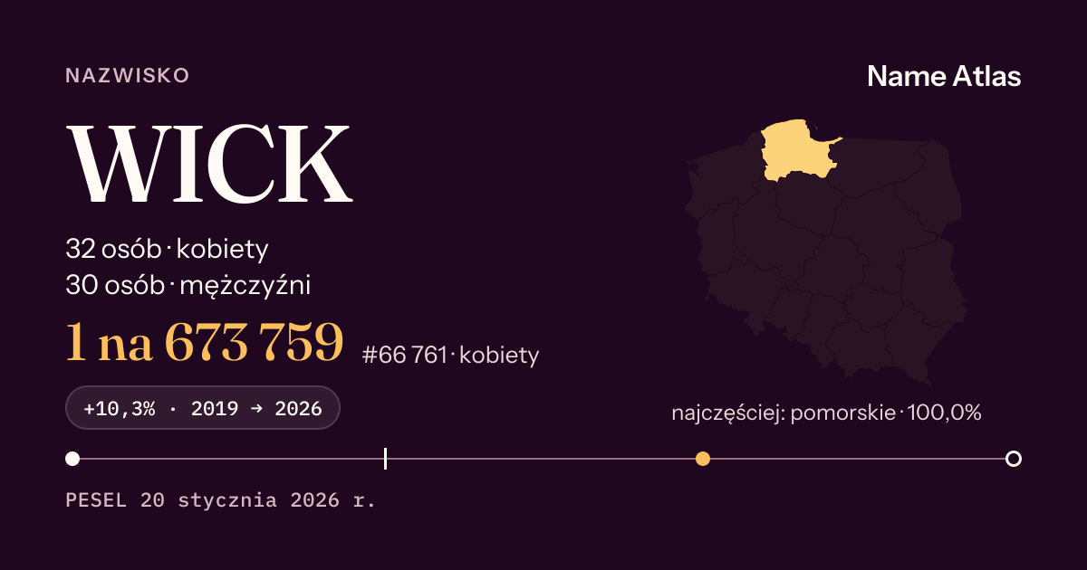 Karta nazwiska z liczbami z rejestru PESEL: WICK