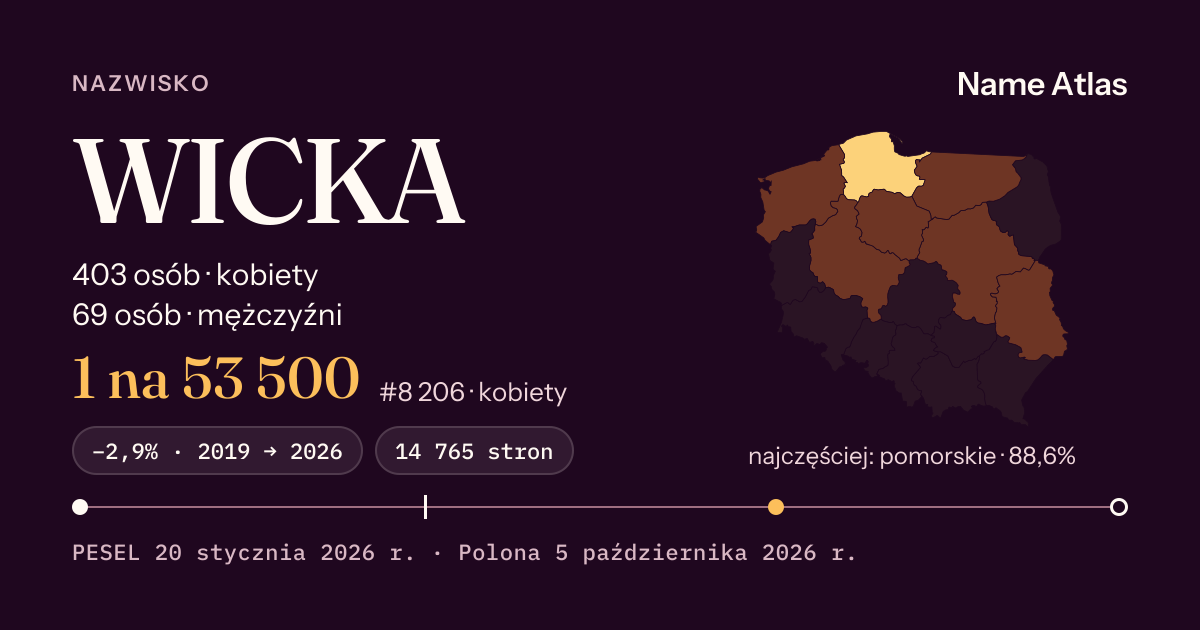 Karta nazwiska z liczbami z rejestru PESEL: WICKA