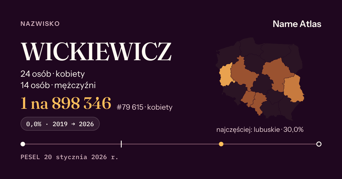 Karta nazwiska z liczbami z rejestru PESEL: WICKIEWICZ