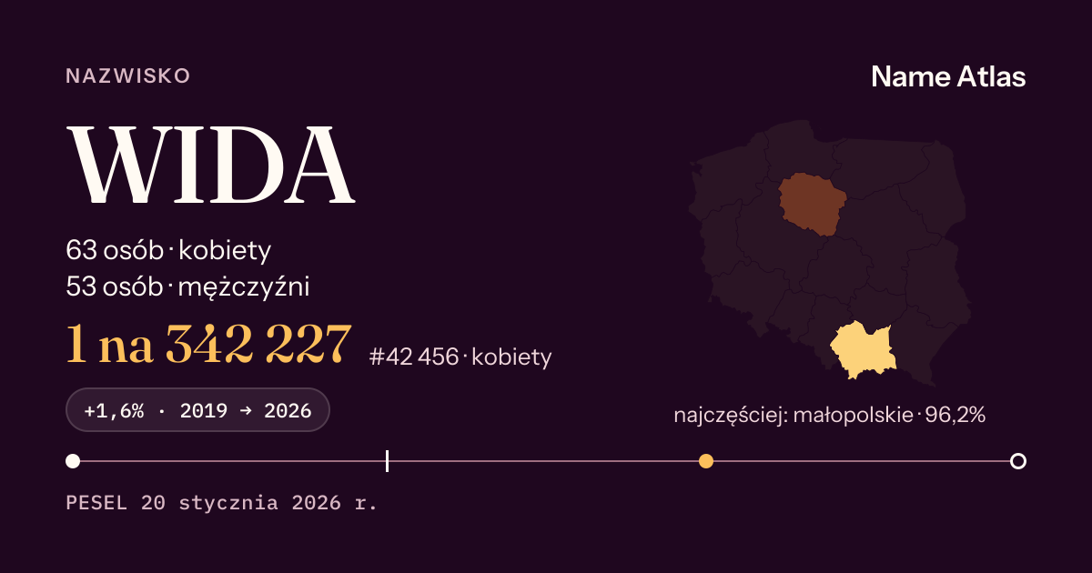 Karta nazwiska z liczbami z rejestru PESEL: WIDA