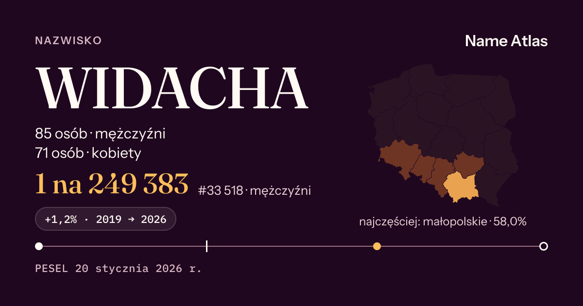 Karta nazwiska z liczbami z rejestru PESEL: WIDACHA