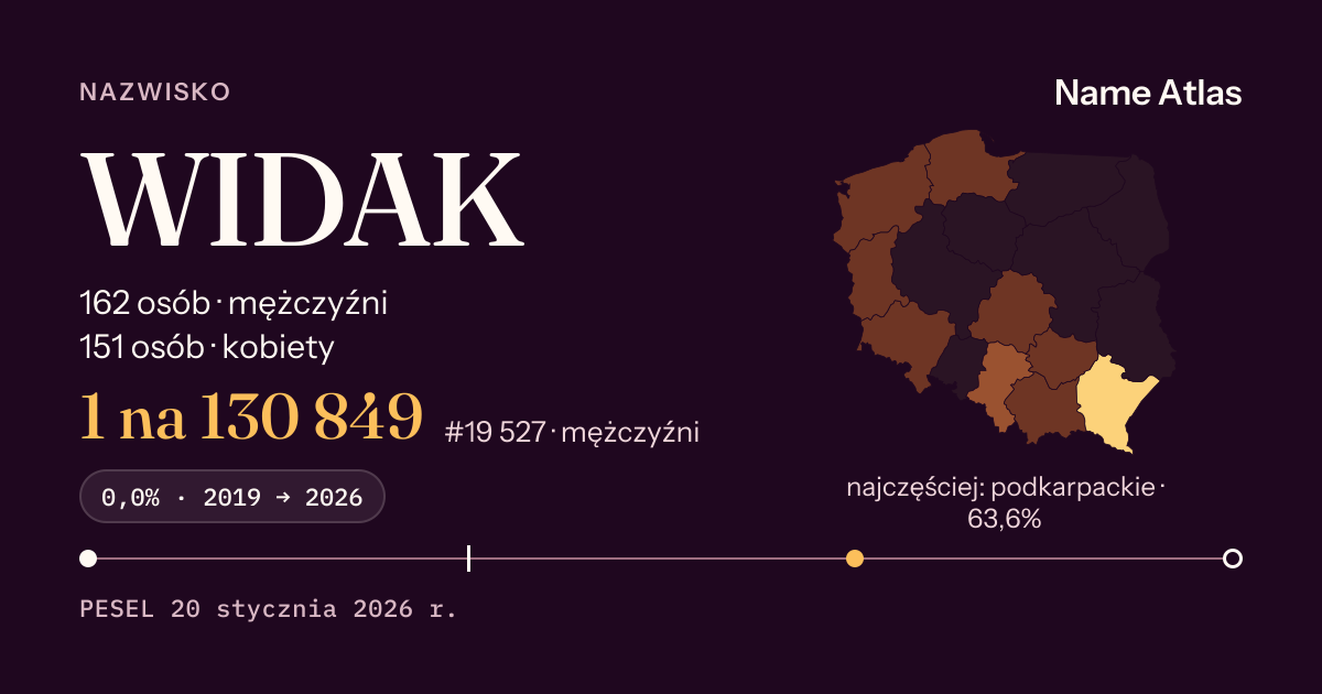 Karta nazwiska z liczbami z rejestru PESEL: WIDAK