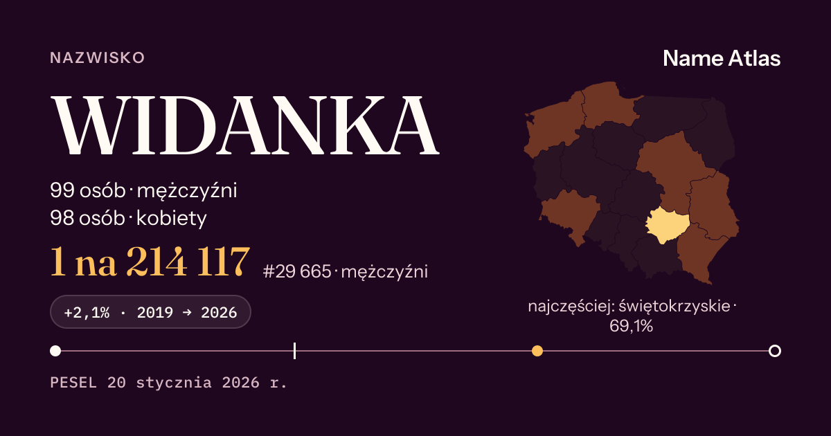 Karta nazwiska z liczbami z rejestru PESEL: WIDANKA
