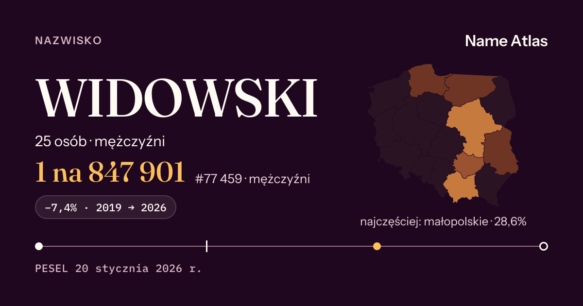 Karta nazwiska z liczbami z rejestru PESEL: WIDOWSKI