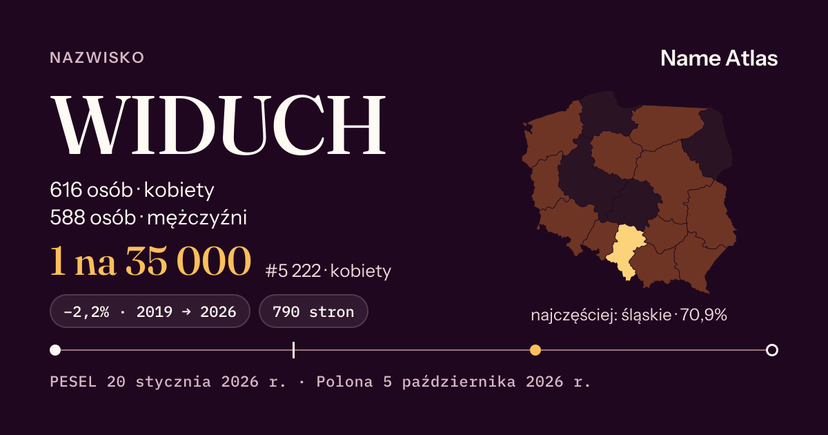Karta nazwiska z liczbami z rejestru PESEL: WIDUCH