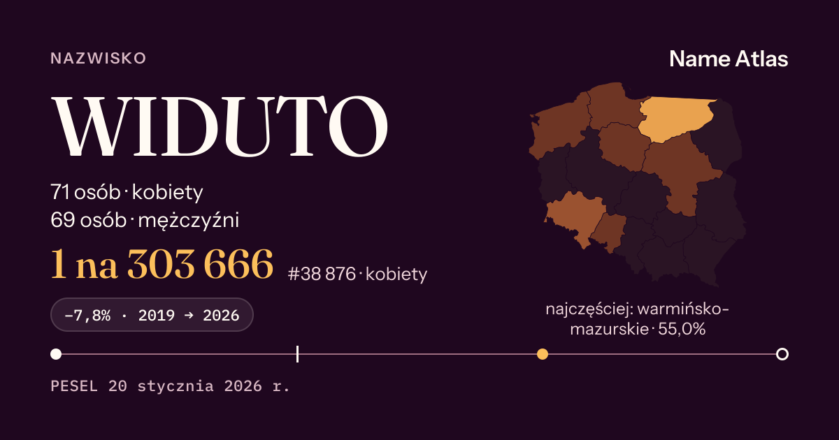 Karta nazwiska z liczbami z rejestru PESEL: WIDUTO