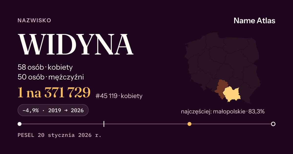 Karta nazwiska z liczbami z rejestru PESEL: WIDYNA
