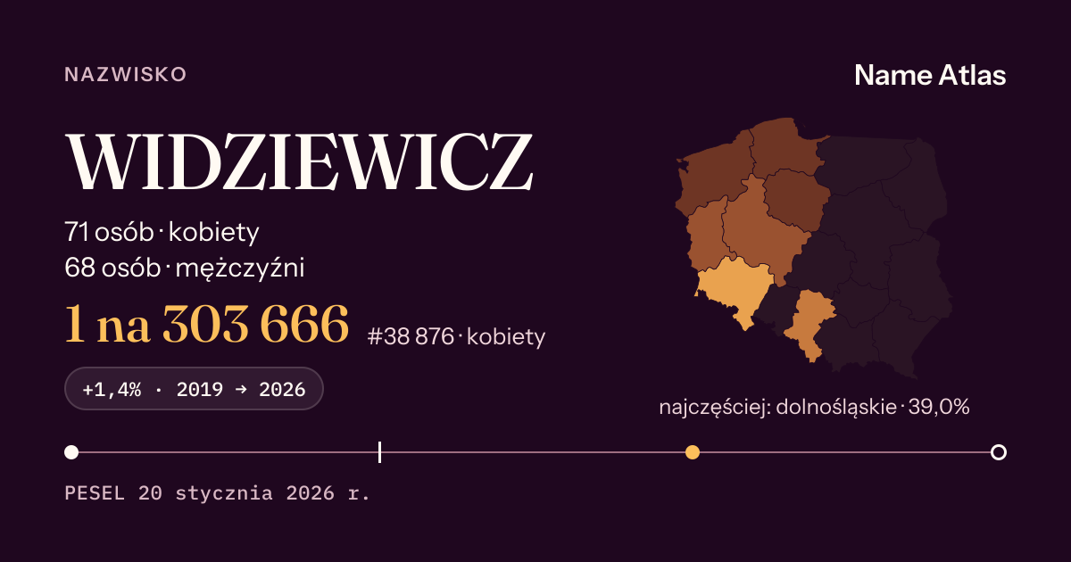 Karta nazwiska z liczbami z rejestru PESEL: WIDZIEWICZ