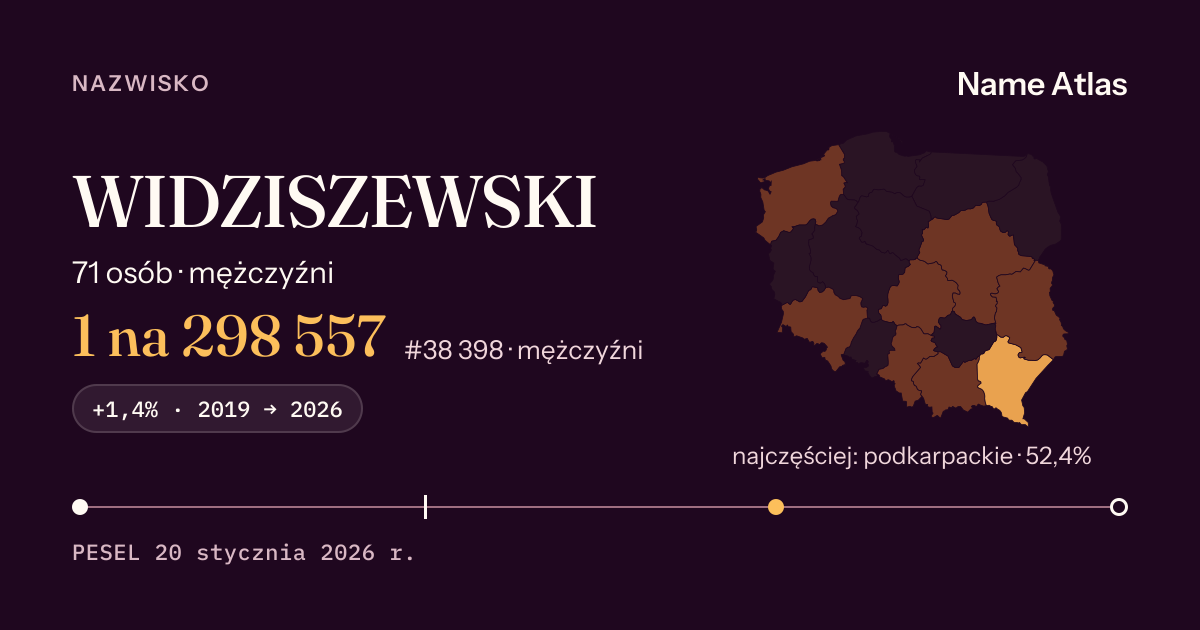 Karta nazwiska z liczbami z rejestru PESEL: WIDZISZEWSKI