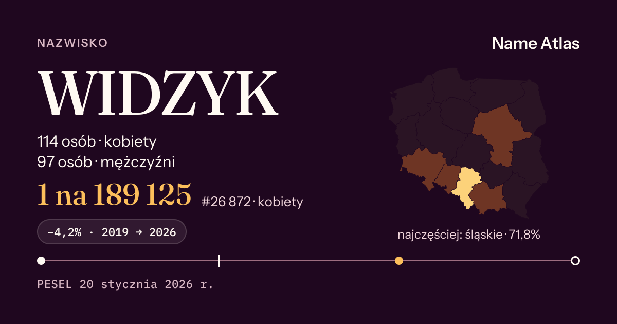 Karta nazwiska z liczbami z rejestru PESEL: WIDZYK