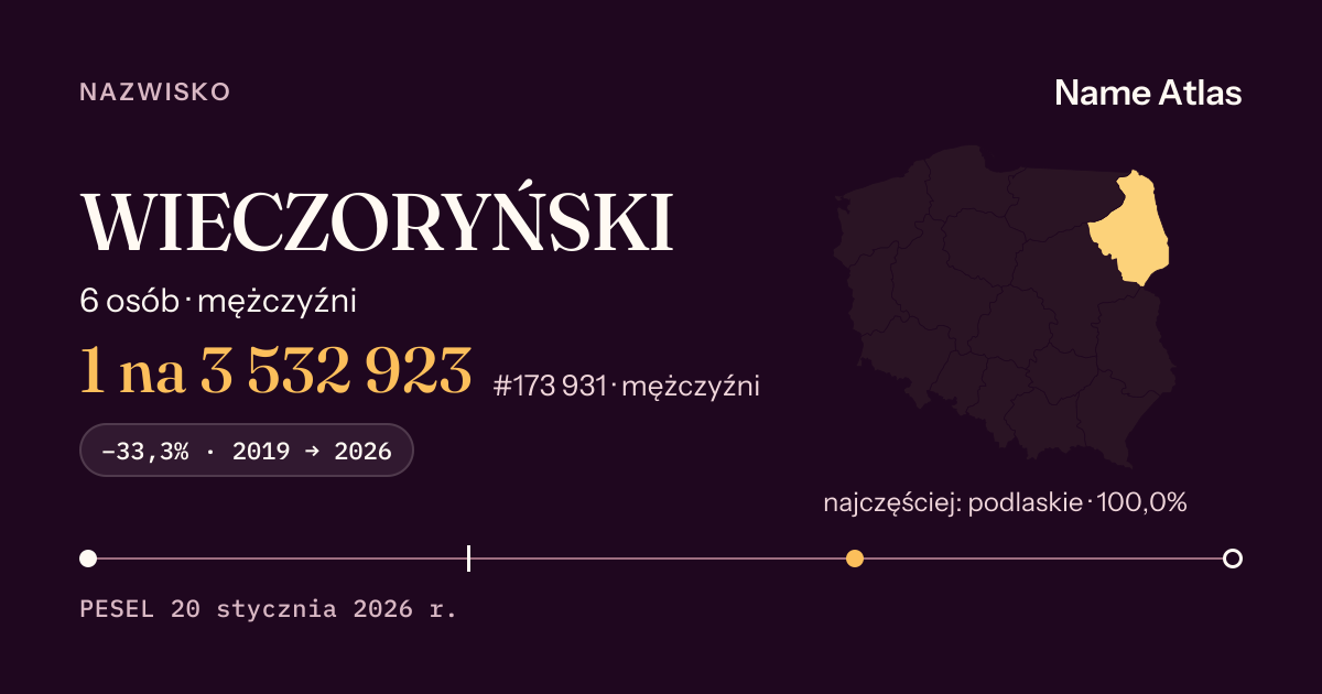 Karta nazwiska z liczbami z rejestru PESEL: WIECZORYŃSKI