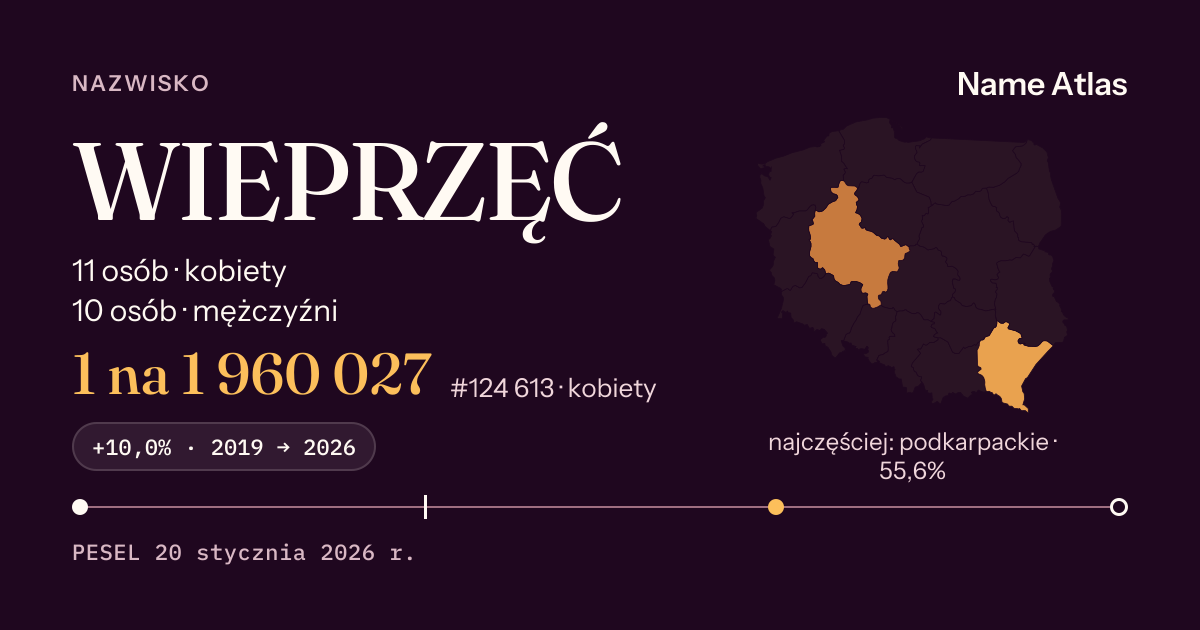 Karta nazwiska z liczbami z rejestru PESEL: WIEPRZĘĆ