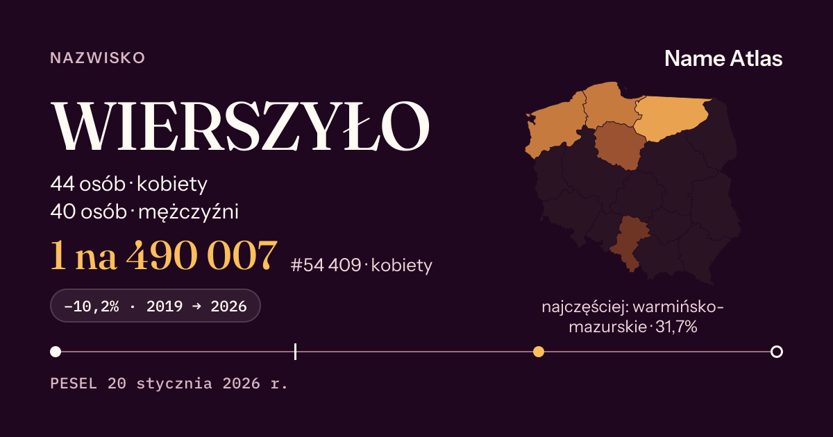 Karta nazwiska z liczbami z rejestru PESEL: WIERSZYŁO
