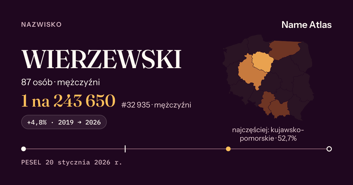 Karta nazwiska z liczbami z rejestru PESEL: WIERZEWSKI