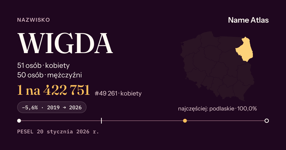 Karta nazwiska z liczbami z rejestru PESEL: WIGDA
