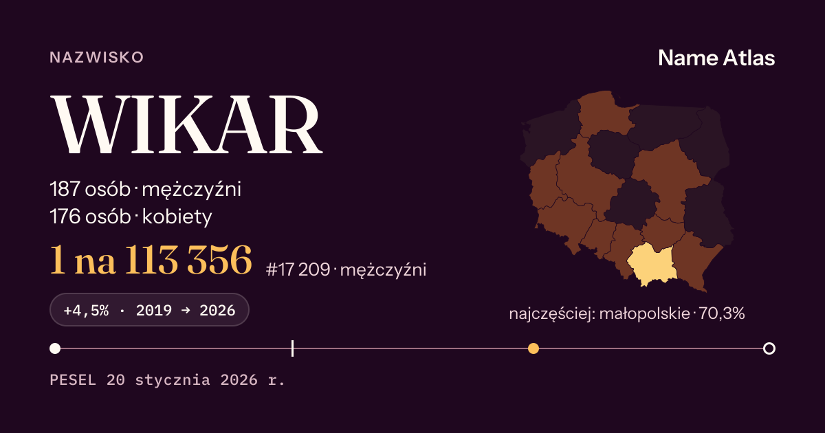 Karta nazwiska z liczbami z rejestru PESEL: WIKAR