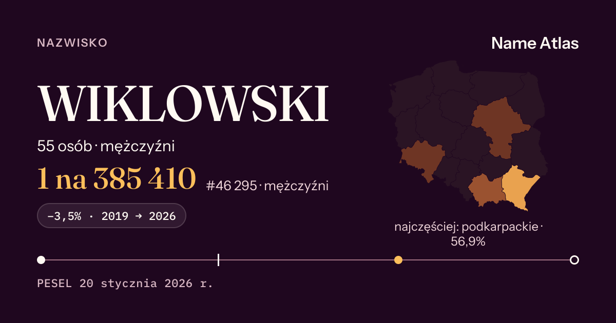 Karta nazwiska z liczbami z rejestru PESEL: WIKLOWSKI