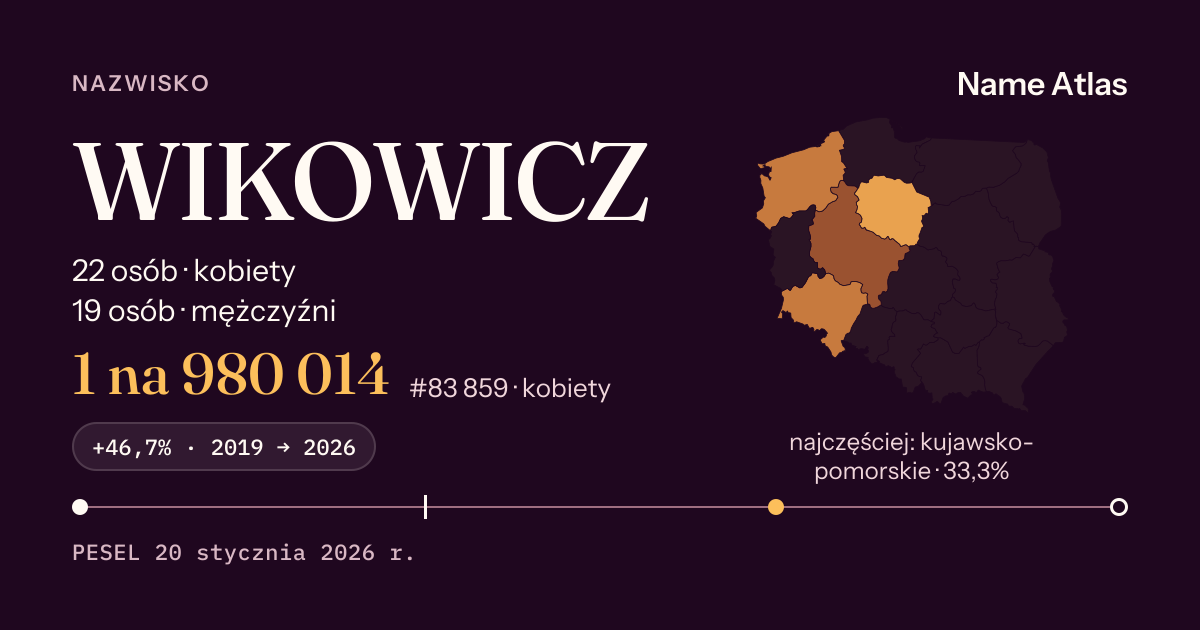 Karta nazwiska z liczbami z rejestru PESEL: WIKOWICZ