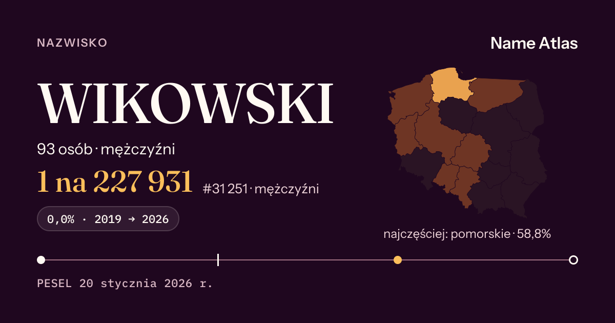 Karta nazwiska z liczbami z rejestru PESEL: WIKOWSKI