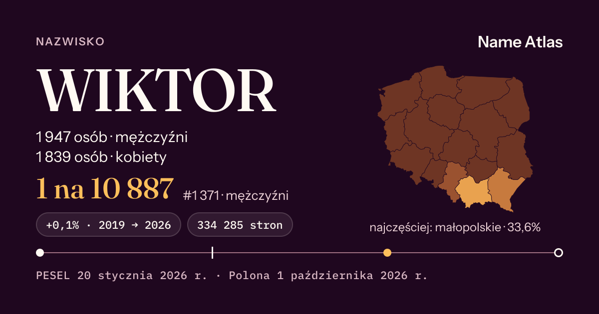 Karta nazwiska z liczbami z rejestru PESEL: WIKTOR
