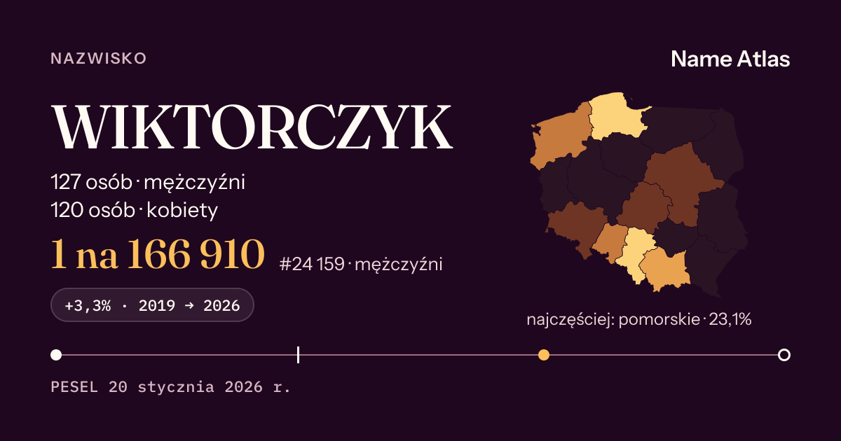 Karta nazwiska z liczbami z rejestru PESEL: WIKTORCZYK