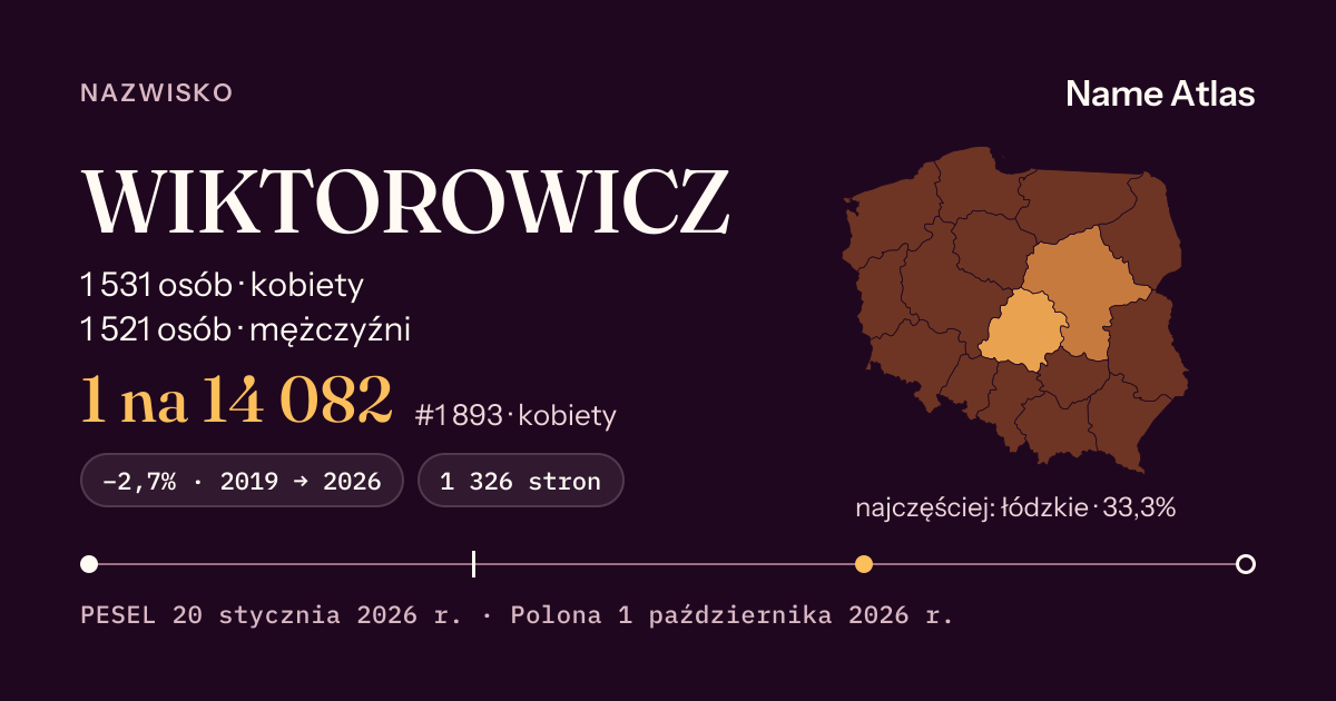Karta nazwiska z liczbami z rejestru PESEL: WIKTOROWICZ