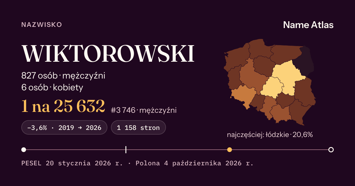 Karta nazwiska z liczbami z rejestru PESEL: WIKTOROWSKI