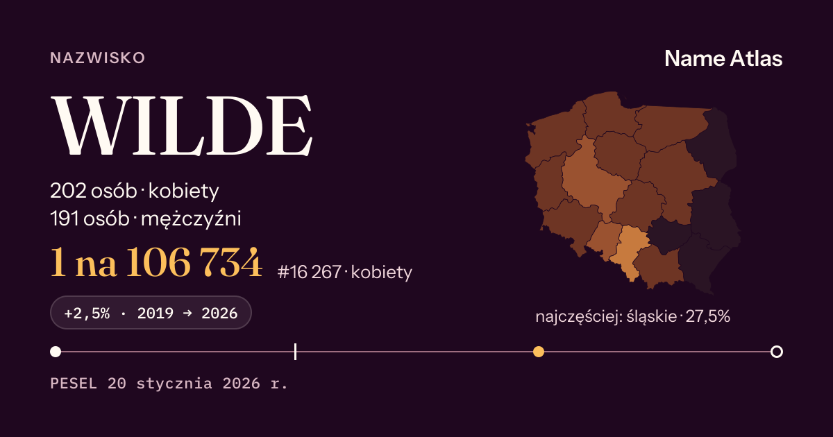 Karta nazwiska z liczbami z rejestru PESEL: WILDE