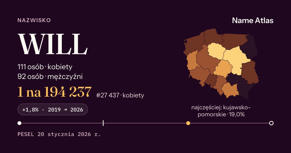 Karta nazwiska z liczbami z rejestru PESEL: WILL