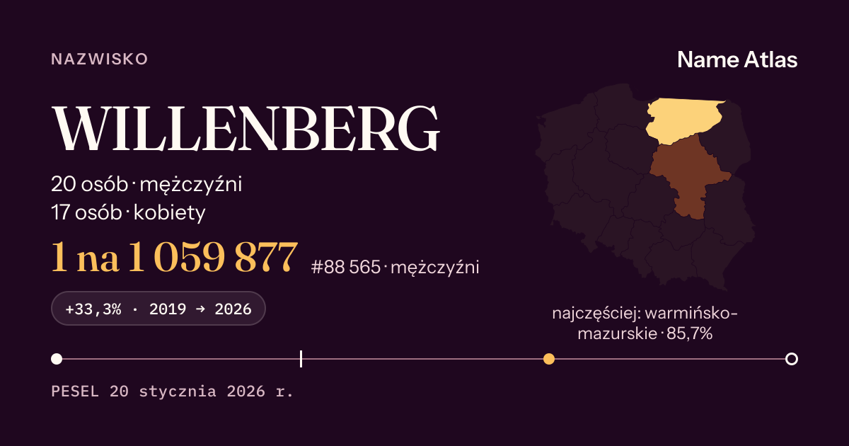 Karta nazwiska z liczbami z rejestru PESEL: WILLENBERG