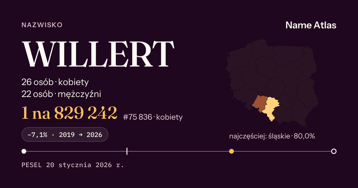 Karta nazwiska z liczbami z rejestru PESEL: WILLERT