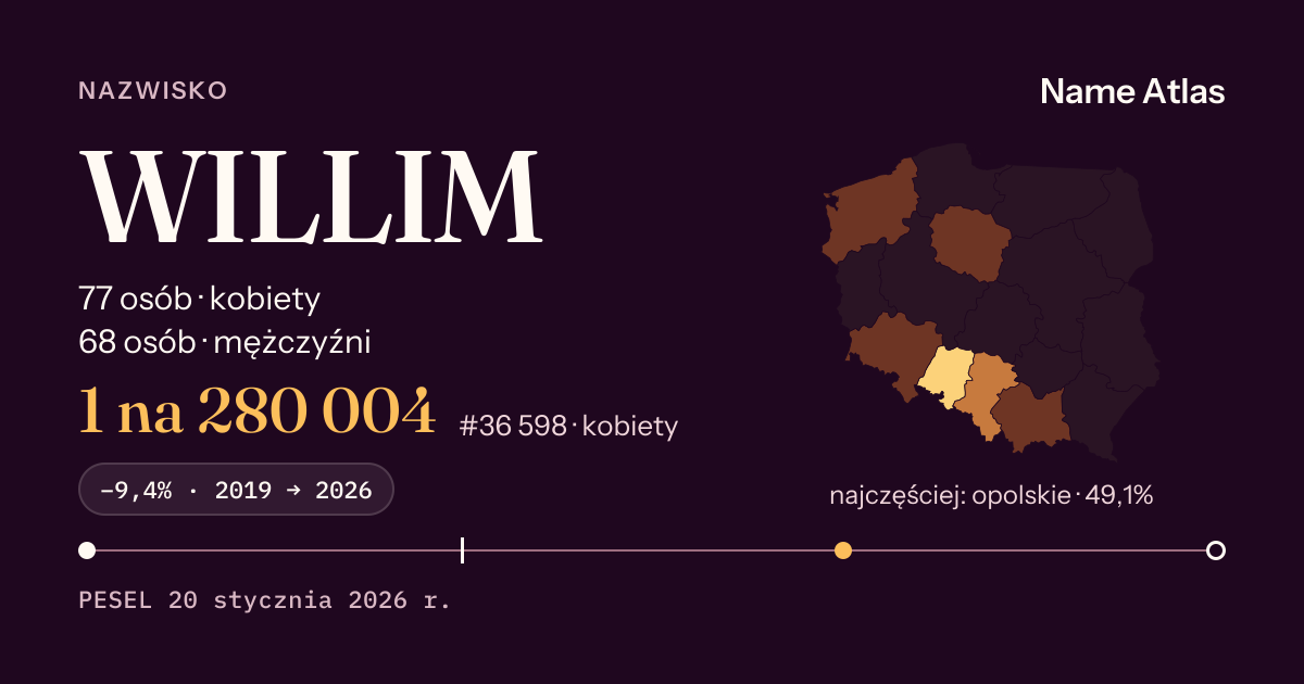 Karta nazwiska z liczbami z rejestru PESEL: WILLIM