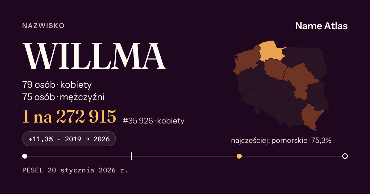 Karta nazwiska z liczbami z rejestru PESEL: WILLMA