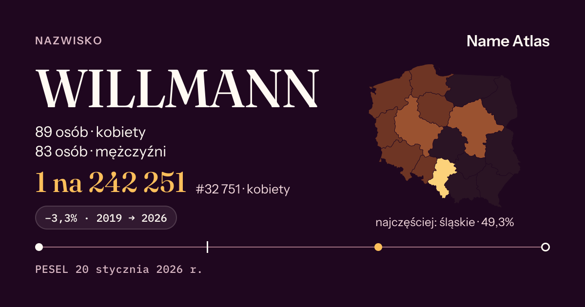 Karta nazwiska z liczbami z rejestru PESEL: WILLMANN
