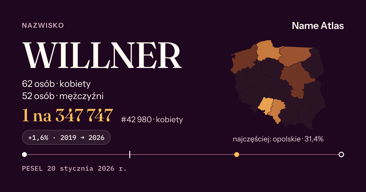 Karta nazwiska z liczbami z rejestru PESEL: WILLNER