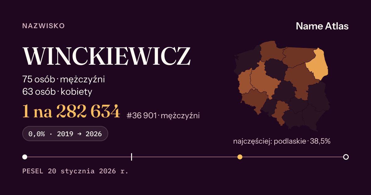 Karta nazwiska z liczbami z rejestru PESEL: WINCKIEWICZ